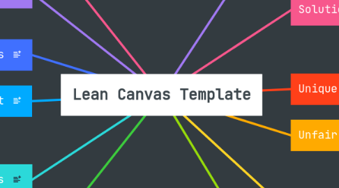 Mind Map: Lean Canvas Template