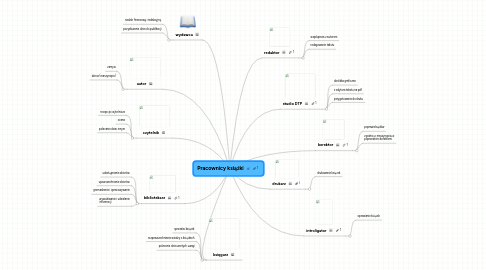 Mind Map: Pracownicy książki