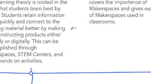 Mind Map: Making & Constructionism