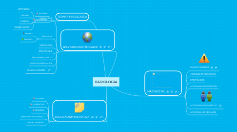 Mind Map: RADIOLOGIA