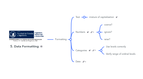 Mind Map: 5. Data Formatting