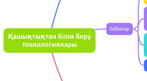 Mind Map: Қашықтықтан білім беру технологиялары