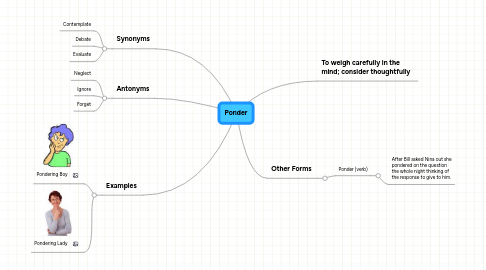 Mind Map: Ponder