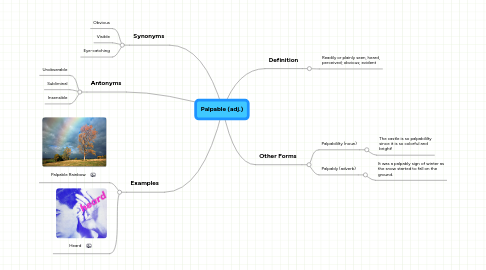 Mind Map: Palpable (adj.)