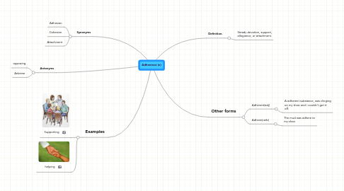 Mind Map: Adherence (n)