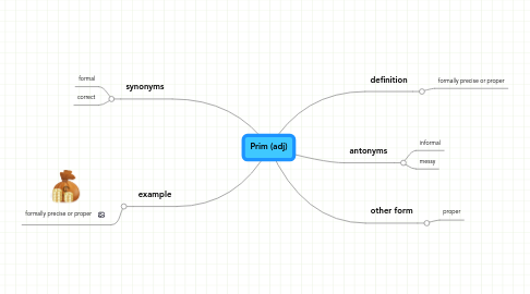 Mind Map: Prim (adj)