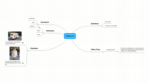 Mind Map: Hasten (v)