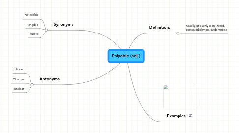 Mind Map: Palpable (adj.)