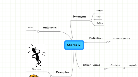 Mind Map: Chortle (v)