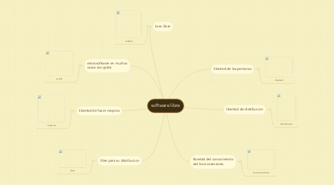 Mind Map: software libre