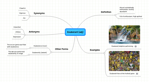 Mind Map: Exuberant (adj)