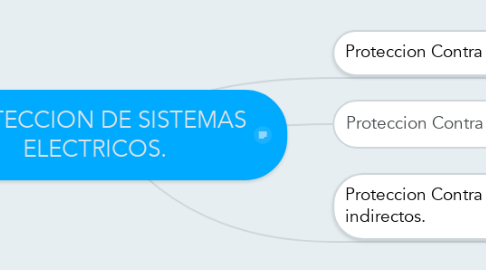 Mind Map: PROTECCION DE SISTEMAS ELECTRICOS.