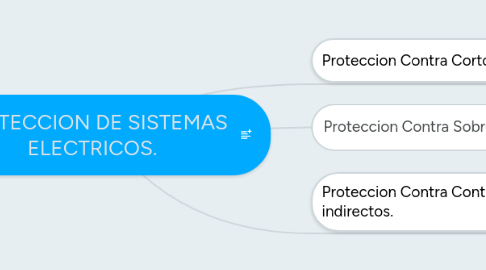 Mind Map: PROTECCION DE SISTEMAS ELECTRICOS.