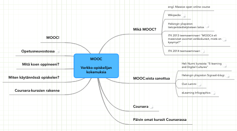Mind Map: MOOC  Verkko-opiskelijan kokemuksia