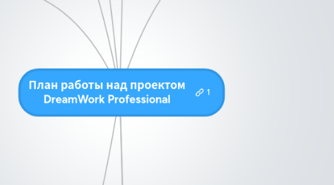 Mind Map: План работы над проектом DreamWork Professional