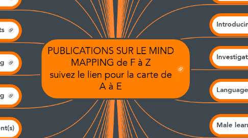 Mind Map: PUBLICATIONS SUR LE MIND MAPPING de F à Z suivez le lien pour la carte de A à E