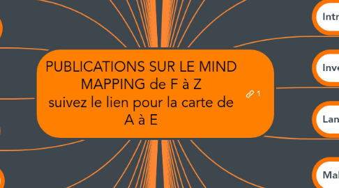 Mind Map: PUBLICATIONS SUR LE MIND MAPPING de F à Z suivez le lien pour la carte de A à E