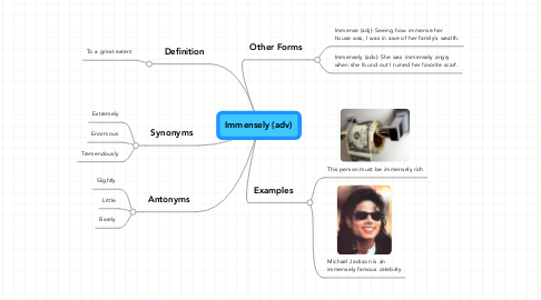 Mind Map: Immensely (adv)