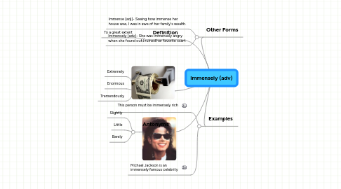 Mind Map: Immensely (adv)