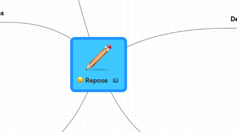 Mind Map: Repose