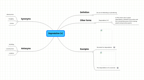 Mind Map: Depredation (n)