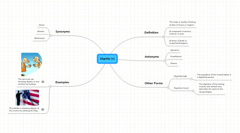 Mind Map: Dignity (n)