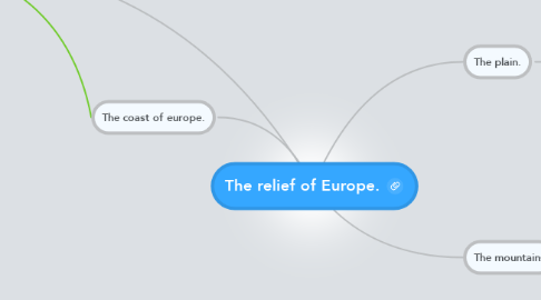 Mind Map: The relief of Europe.