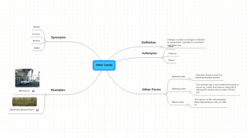 Mind Map: Alter (verb)