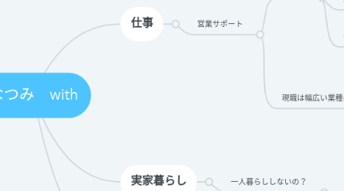 Mind Map: なつみ　with