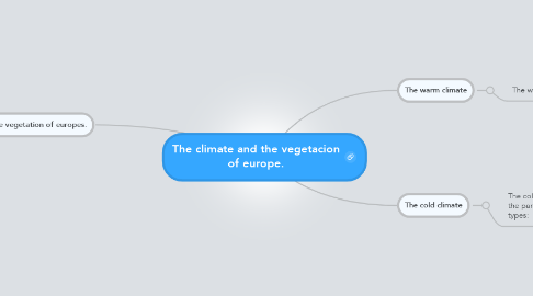 Mind Map: The climate and the vegetacion of europe.