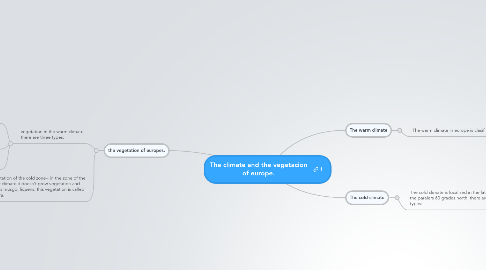 Mind Map: The climate and the vegetacion of europe.