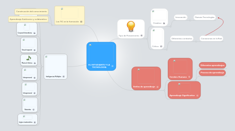 Mind Map: EL ESTUDIANTE Y LA TECNOLOGÍA