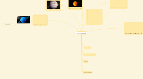 Mind Map: Сонячна система