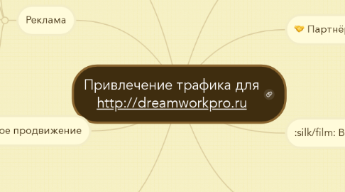 Mind Map: Привлечение трафика для http://dreamworkpro.ru