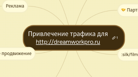 Mind Map: Привлечение трафика для http://dreamworkpro.ru