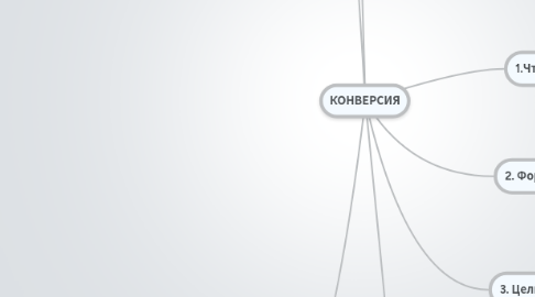 Mind Map: КОНВЕРСИЯ