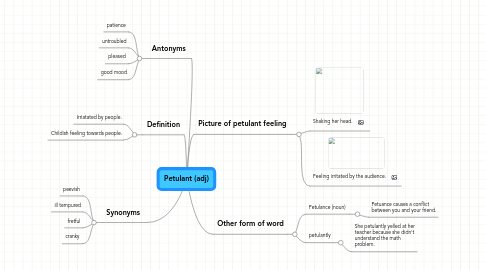 Mind Map: Petulant (adj)