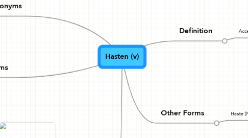 Mind Map: Hasten (v)