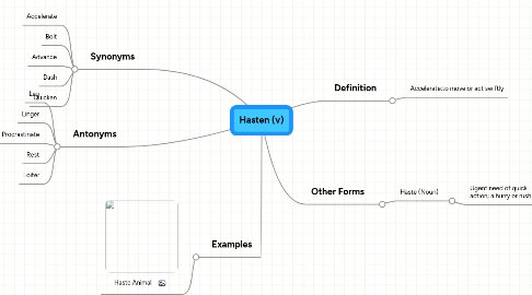 Mind Map: Hasten (v)