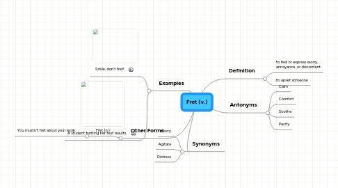 Mind Map: Fret (v.)