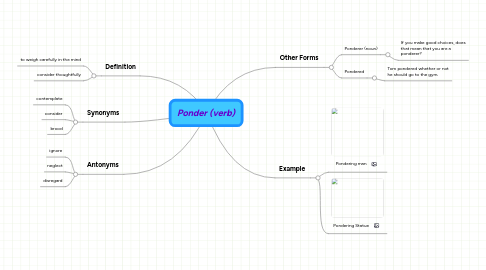 Mind Map: Ponder (verb)