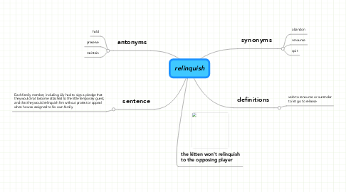 Mind Map: relinquish