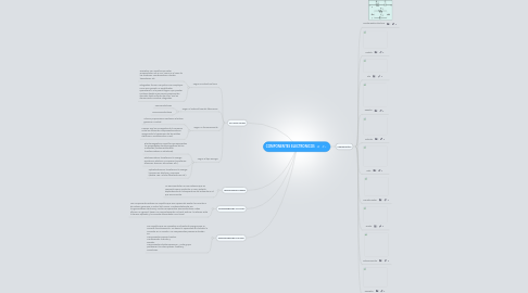 Mind Map: COMPONENTES ELECTRONICOS