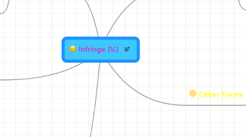 Mind Map: Infringe (V.)