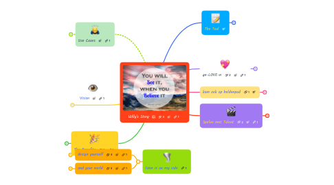 Mind Map: Willy's Story