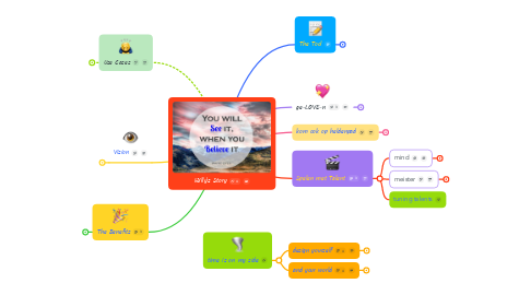 Mind Map: Willy's Story