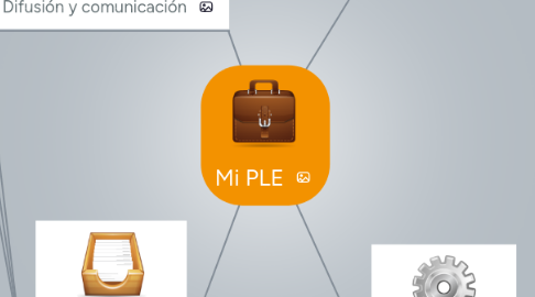 Mind Map: Mi PLE