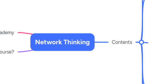 Mind Map: Network Thinking