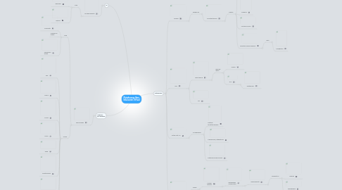 Mind Map: Plataformas libre. Educación Virtual