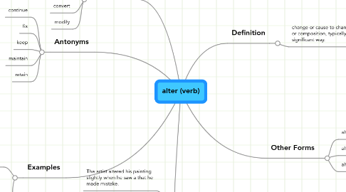 Mind Map: alter (verb)